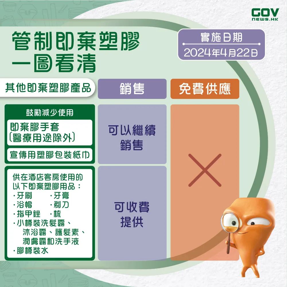 香港开始实施“走塑令”，这些物品将被禁止提供