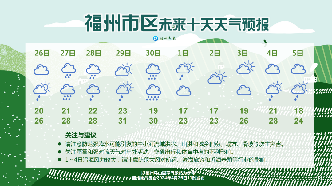 福州雨日较多局部伴强对流 五一假期天气“前好后差”