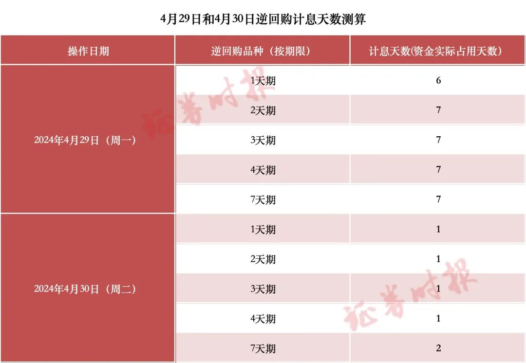 五一“薅羊毛”，最佳时间就在今天！来看攻略