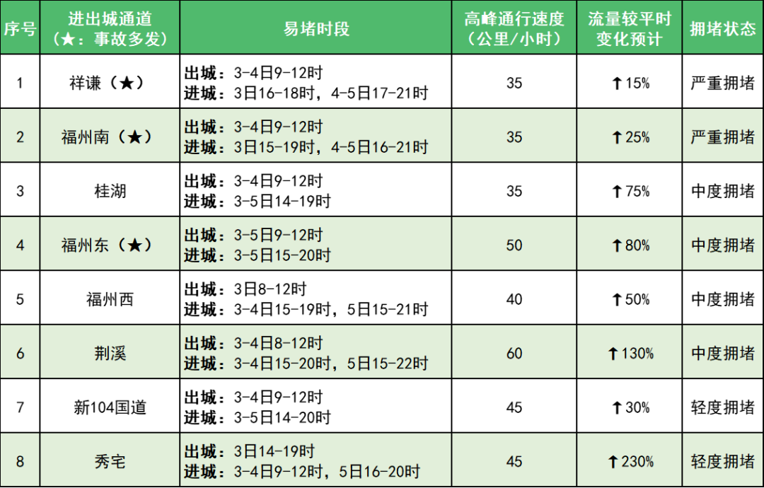 紧急提醒！福州人注意了！今天即将开始……