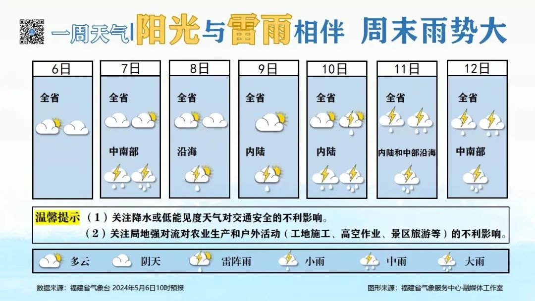 福建本周阳光与雷雨相伴，周末雨势大