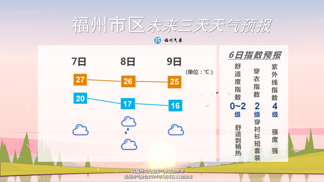 刚刚，35.6℃！福建天气又要变！