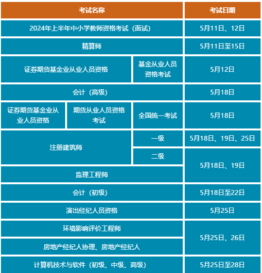 5月有这些考试，别错过！