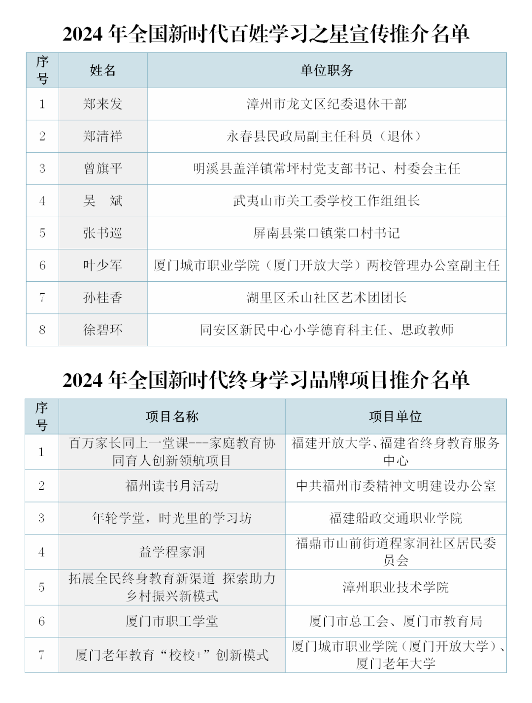 福建这些人和项目获全国宣传推介