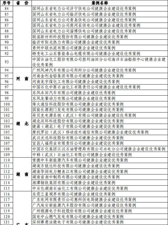 福建这些企业入选第三批健康企业建设优秀案例名单