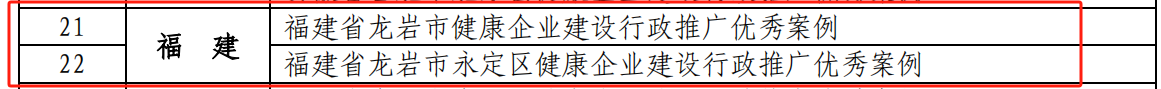 福建这些企业入选第三批健康企业建设优秀案例名单