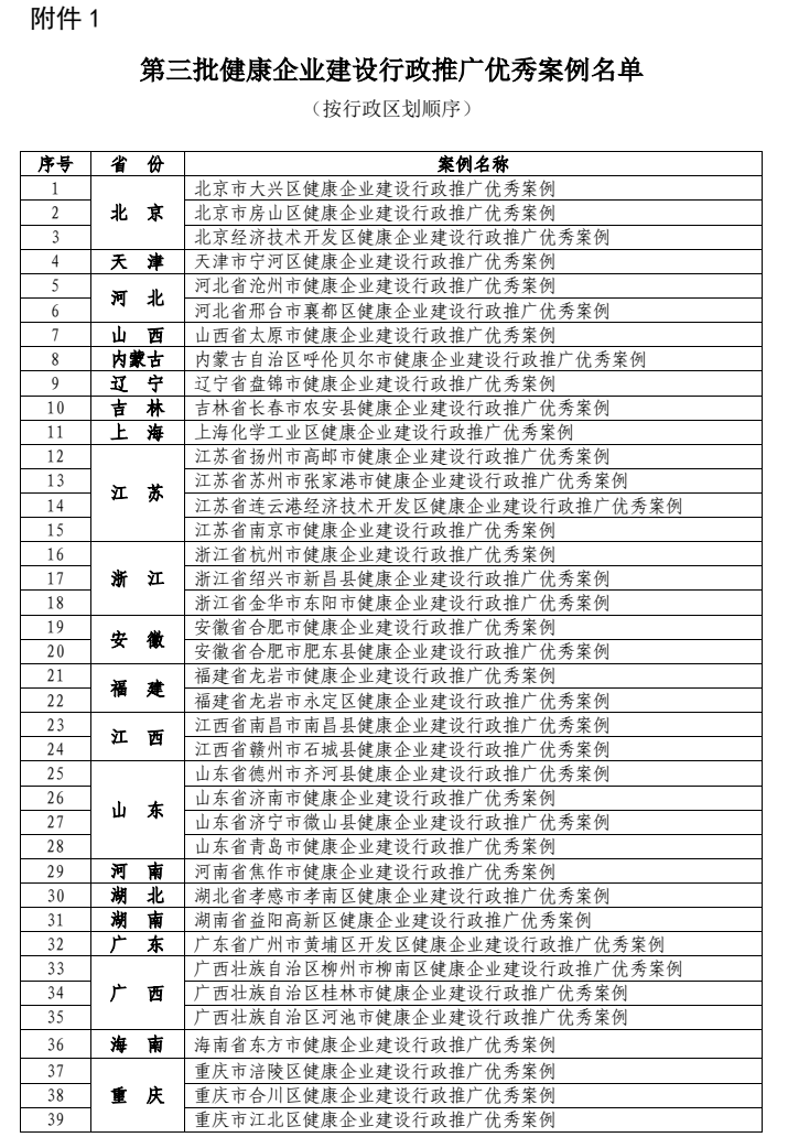 福建这些企业入选第三批健康企业建设优秀案例名单