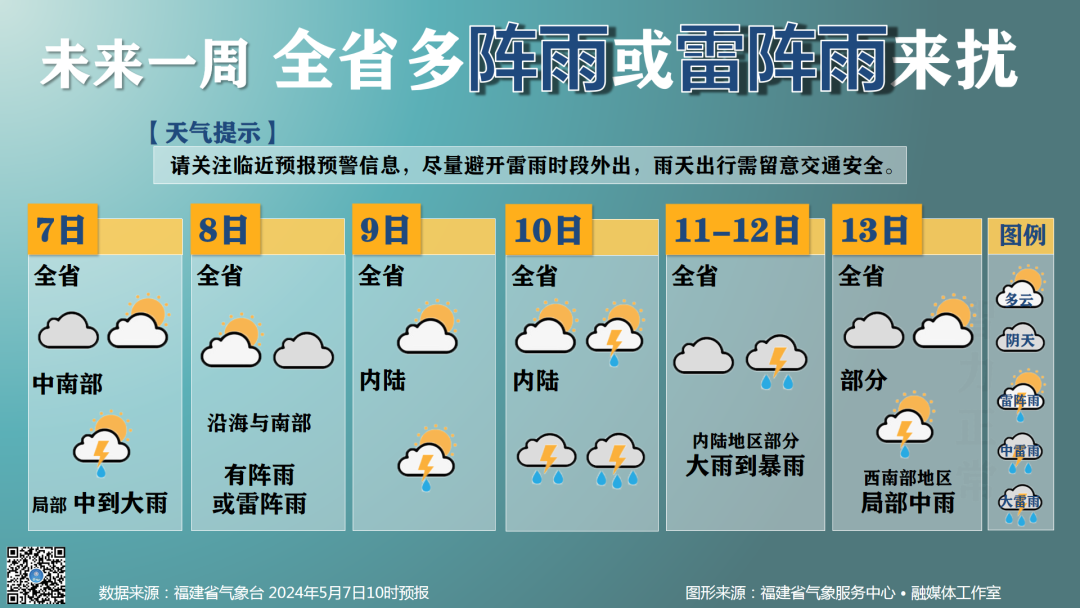 好消息！今起三天，福州太阳常在！