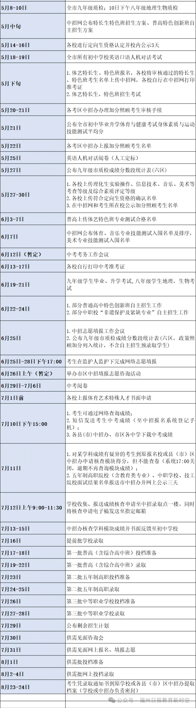 福州初三“二检”作文题来了