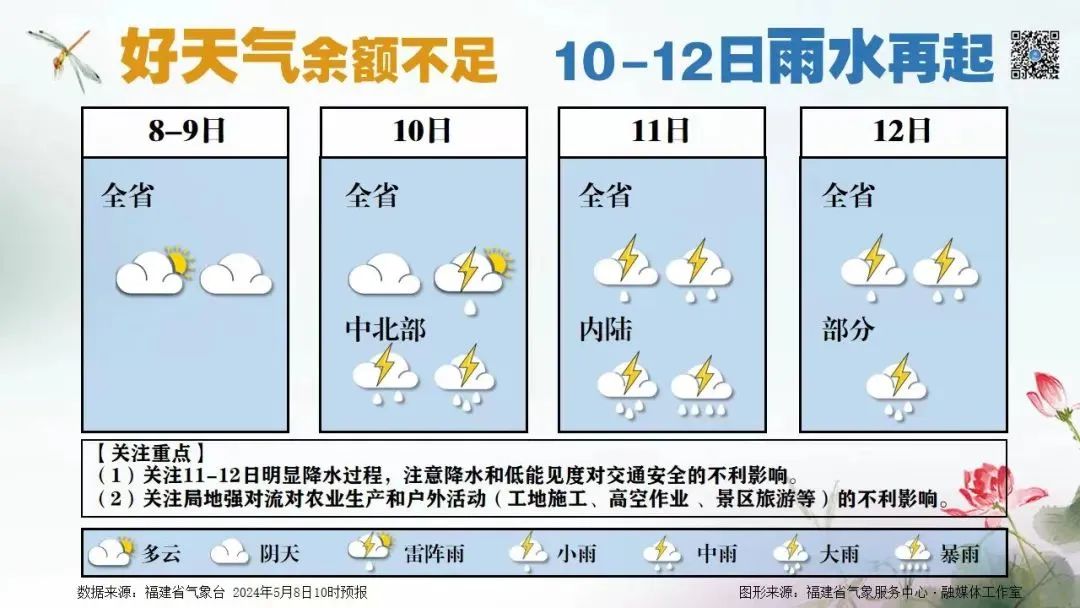 明天还有一天，福州人抓紧！今年首个台风有消息了……