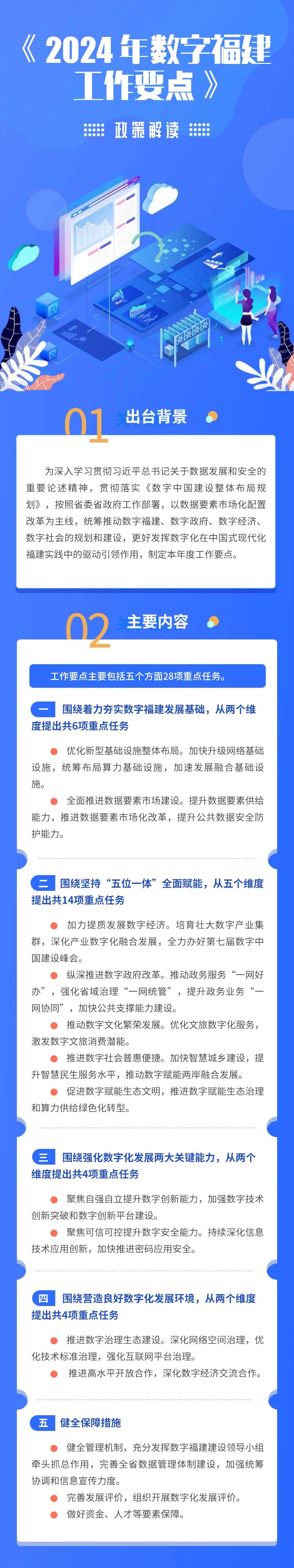 一图读懂《2024年数字福建工作要点》