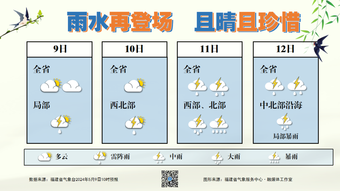 福建雨水又将登场，且晴且珍惜