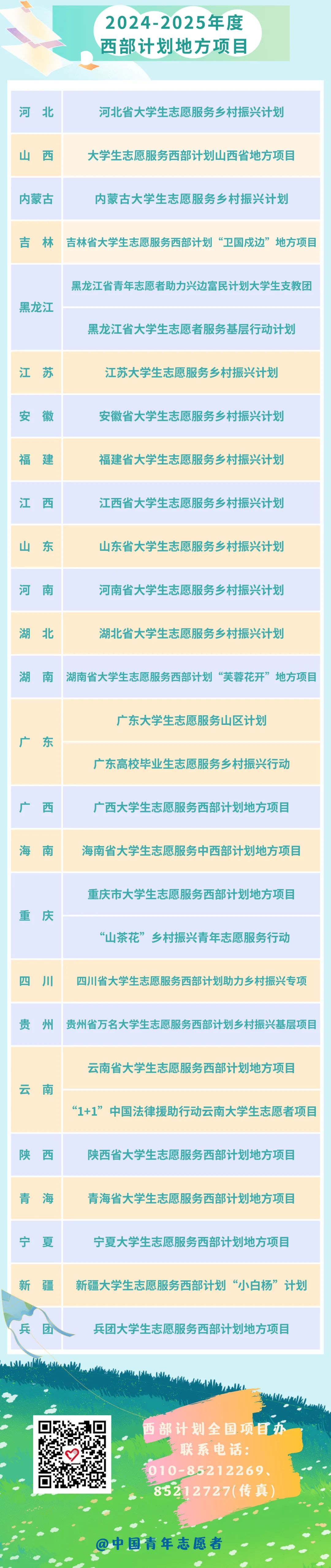 西部计划正在报名！福建省咨询电话公布