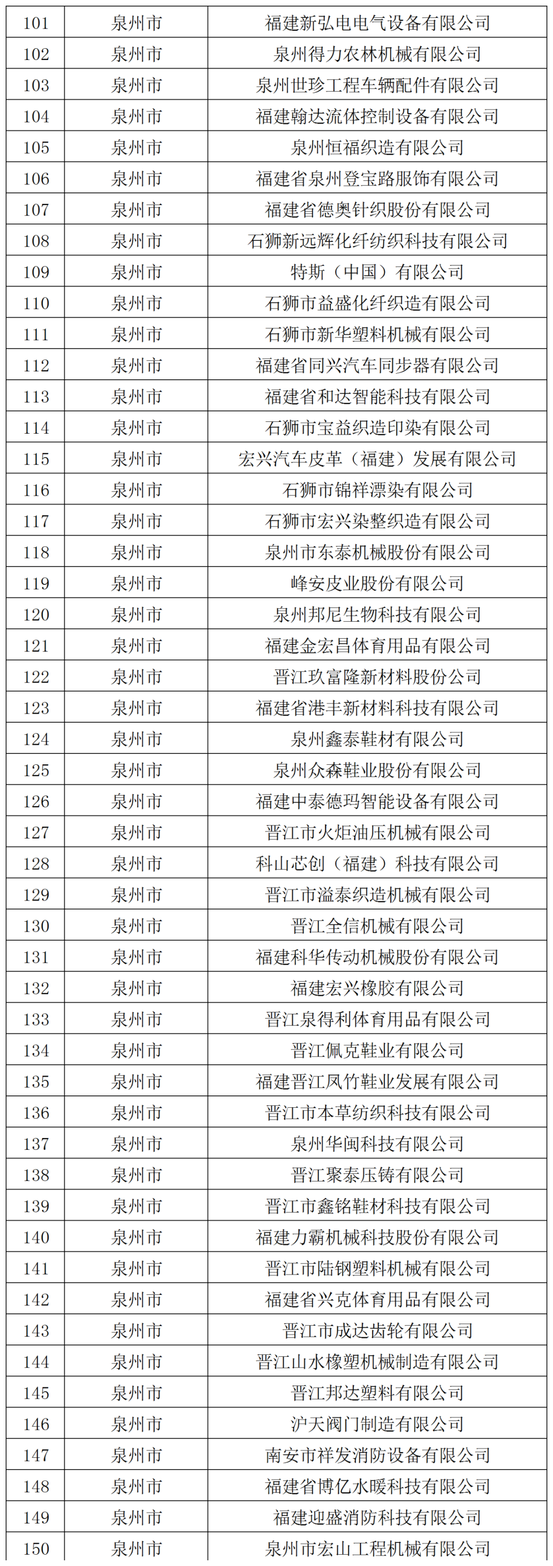 省级名单公布！福州66家！