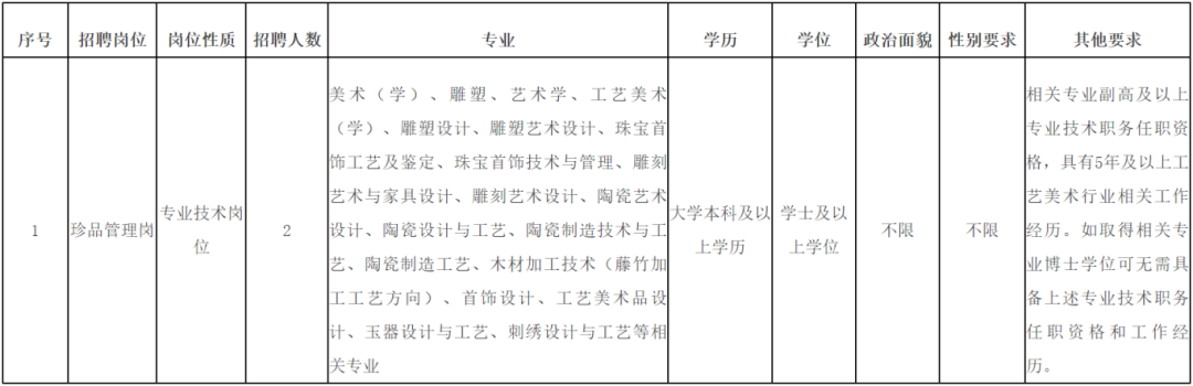 福建一批单位正在招聘