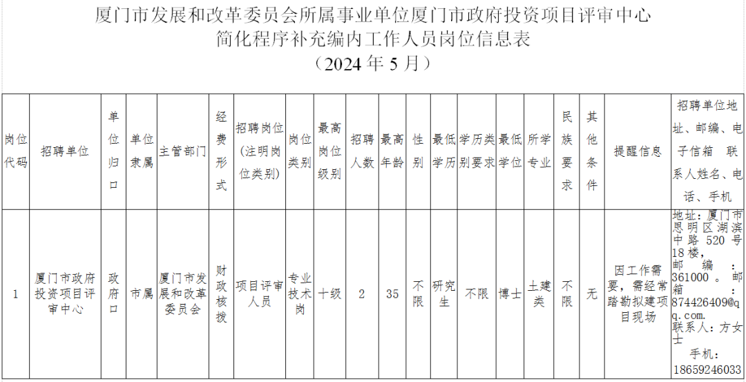 福建一批单位正在招聘