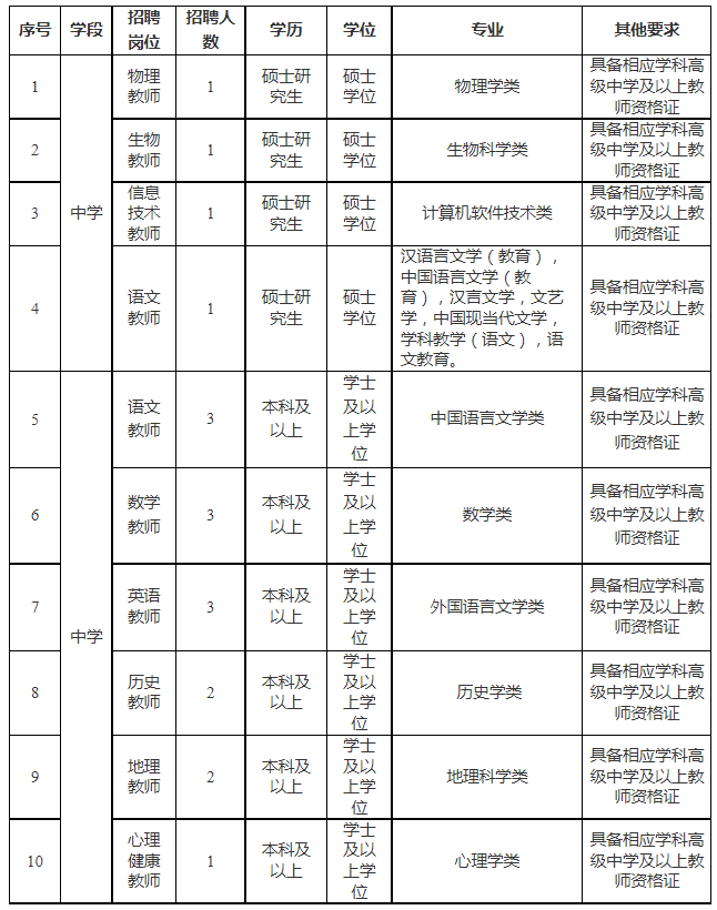 福建一批单位正在招聘