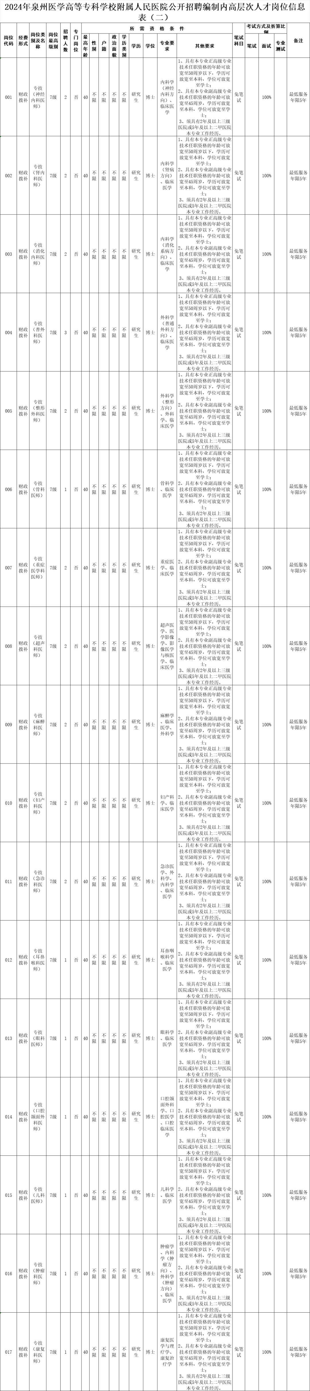 福建一批单位正在招聘