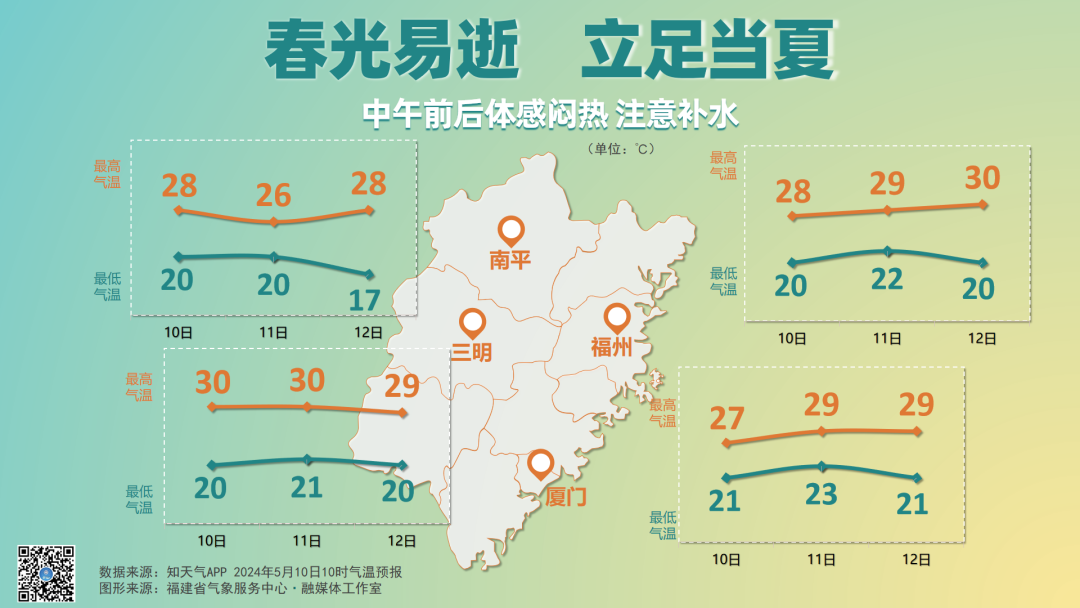 ​周末“泡汤”！福建新一轮降雨即将开启……