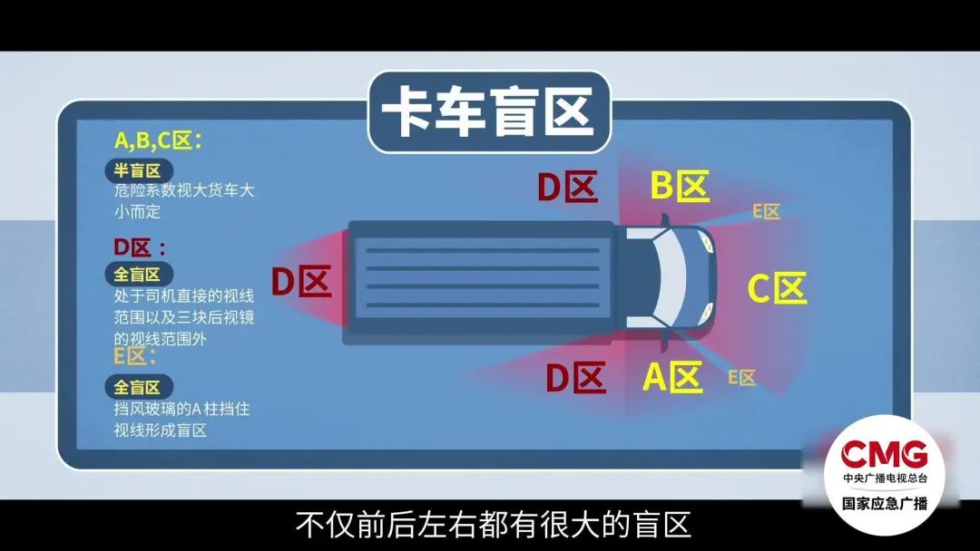 一起交通事故致9人死亡！驾驶小车如何避开“大块头”？