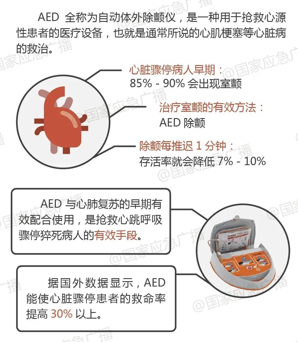 男子飞机上突发疾病去世，“救命招”真的要掌握！