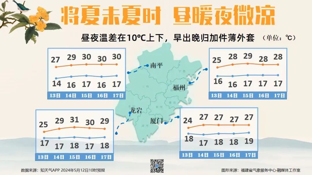 福建雨水收尾 好天气逐渐回归