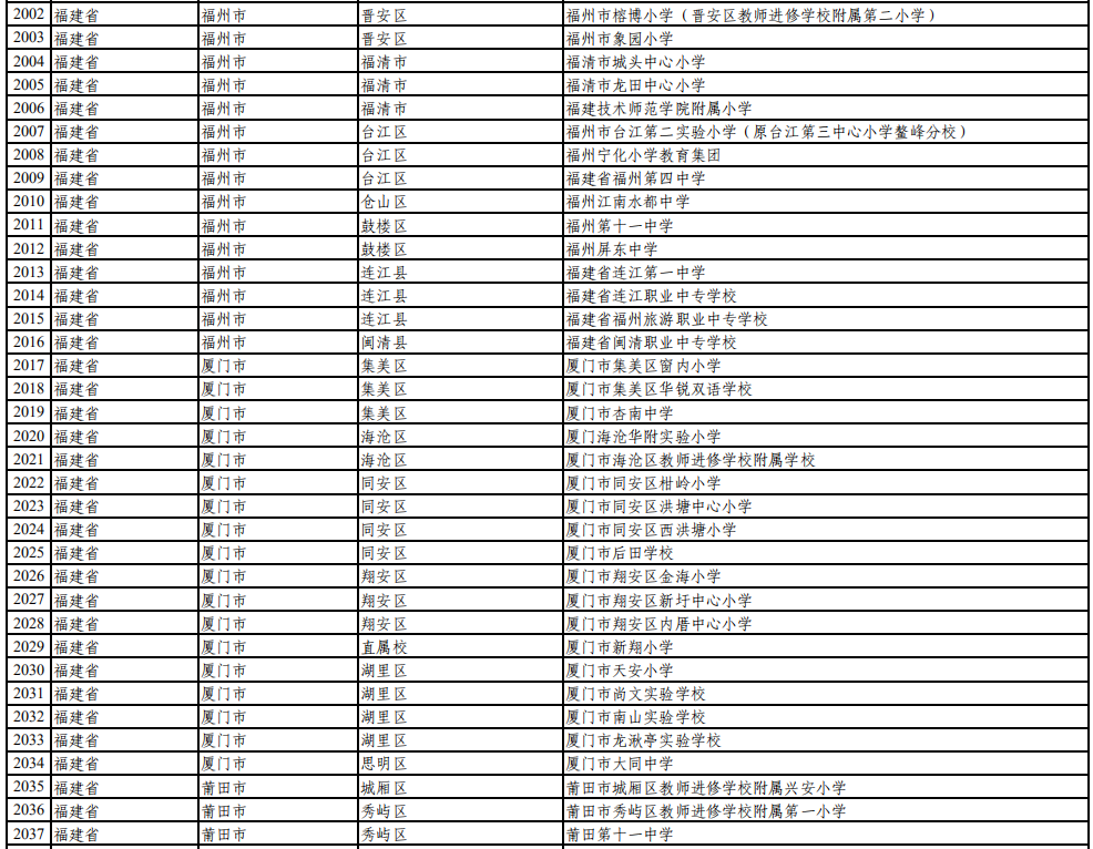 福州15所！2023年全国青少年校园足球特色学校认定名单公示