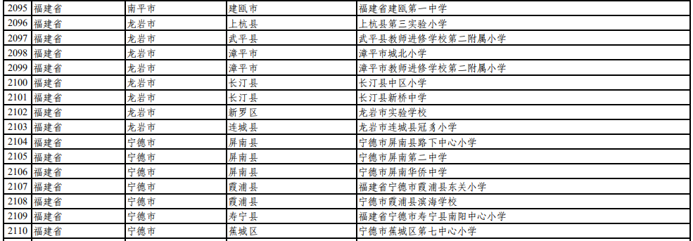 福州15所！2023年全国青少年校园足球特色学校认定名单公示