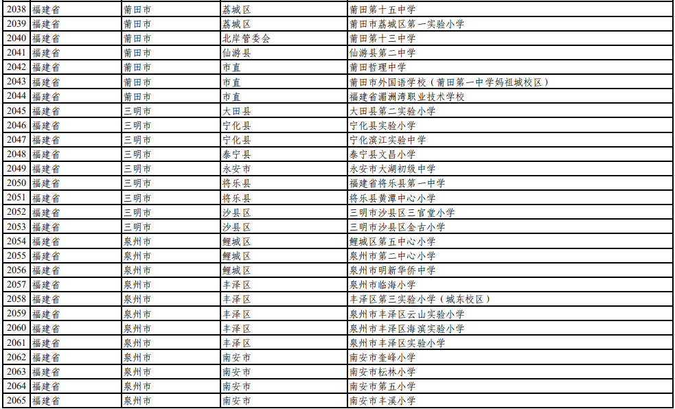 福州15所！2023年全国青少年校园足球特色学校认定名单公示