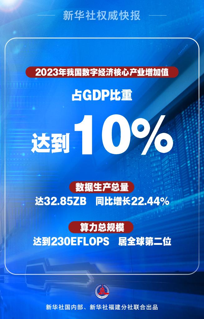 占比达10%！中国数字经济“长”得快
