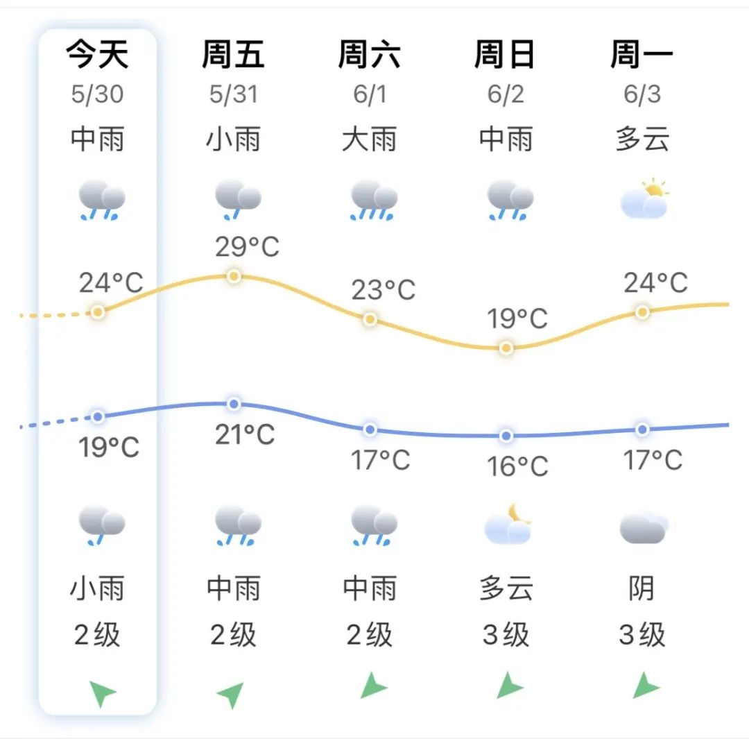 2號(hào)臺(tái)風(fēng)或生成,！福建明起有較強(qiáng)降水！