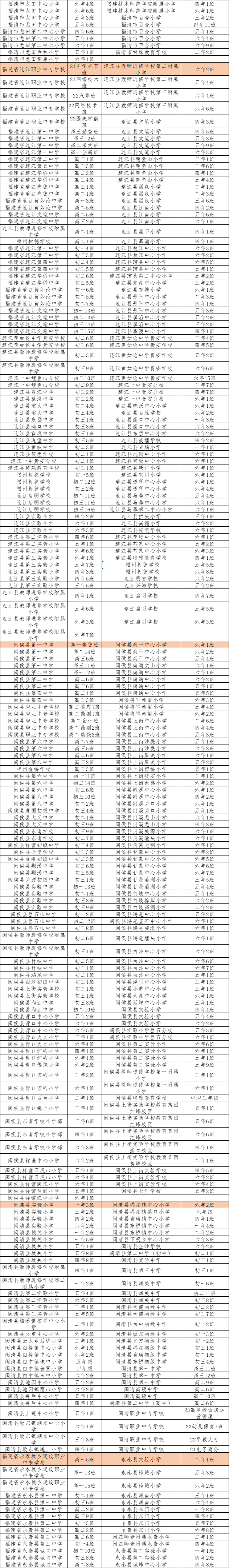 福州市三好学生、优秀学生干部名单公布！这些人上榜