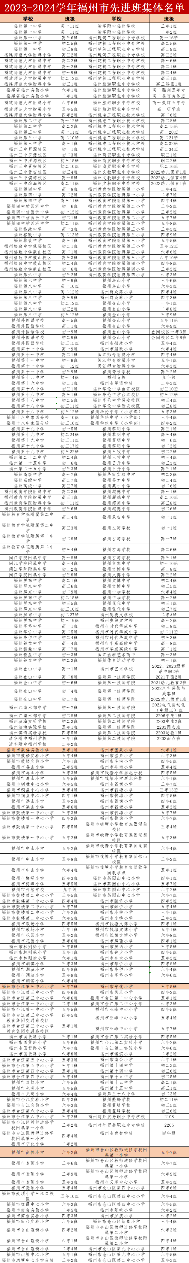 福州市三好学生、优秀学生干部名单公布！这些人上榜