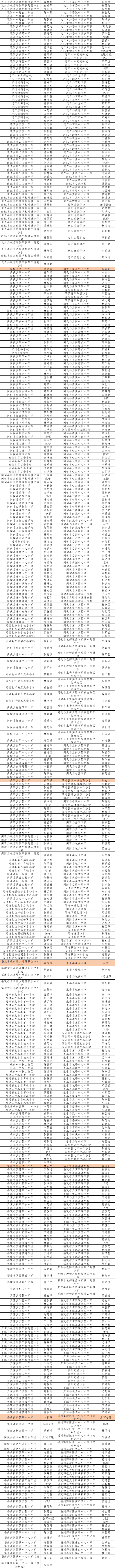 福州市三好学生、优秀学生干部名单公布！这些人上榜