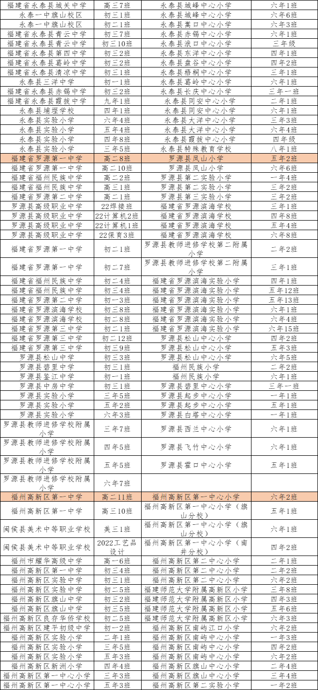 福州市三好学生、优秀学生干部名单公布！这些人上榜