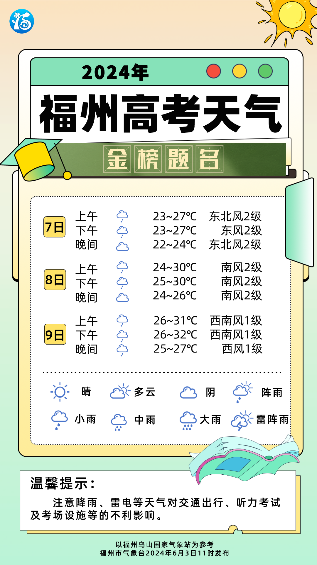 9.4℃！福州即将大反转！雨又要来了！