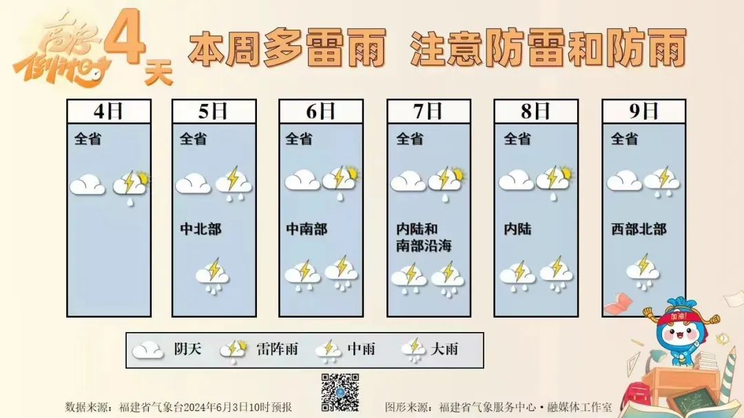 9.4℃！福州即将大反转！雨又要来了！