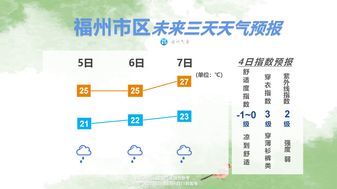 福州未来三天多阵雨天气，明天雨势明显