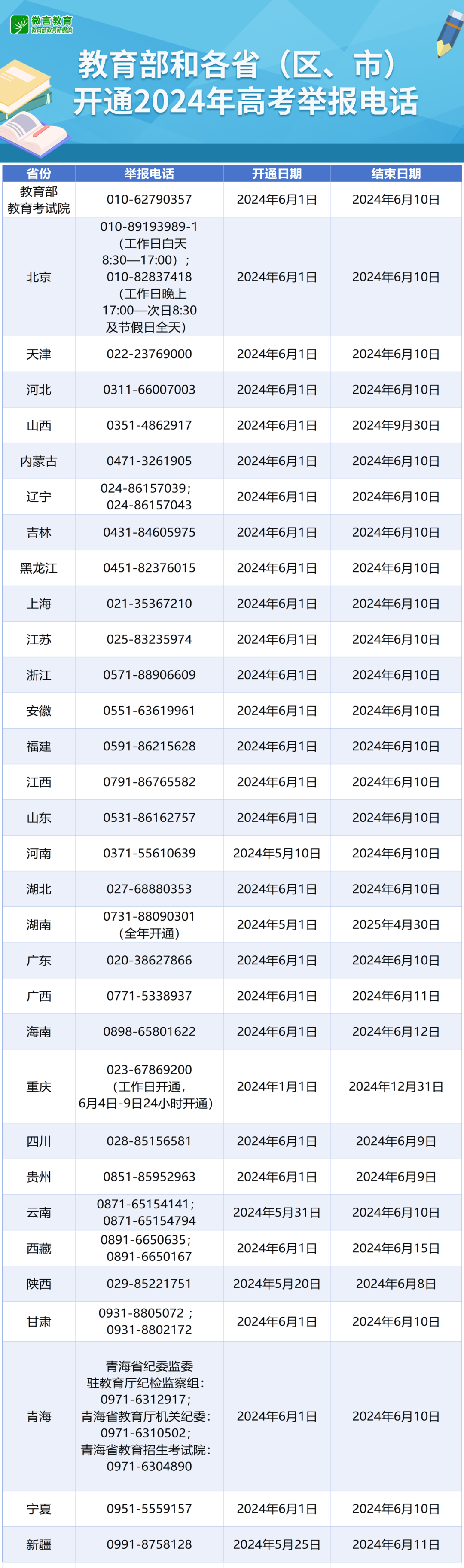 教育部最新发布！福建省开通高考举报电话！