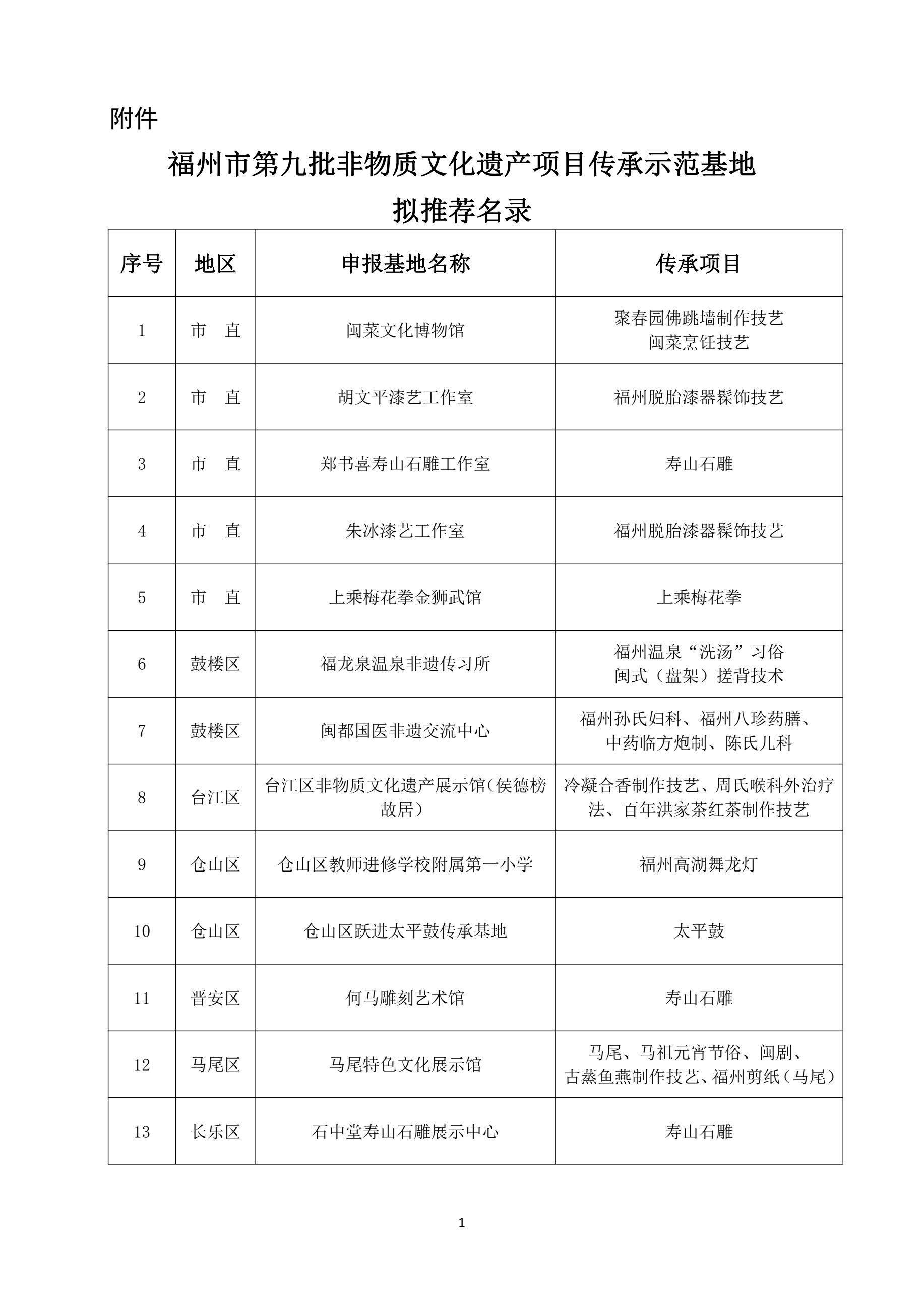 福州市第九批非物质文化遗产项目传承示范基地拟推荐名录公布