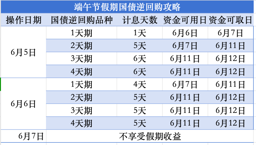 端午节人闲钱不闲！攻略来啦