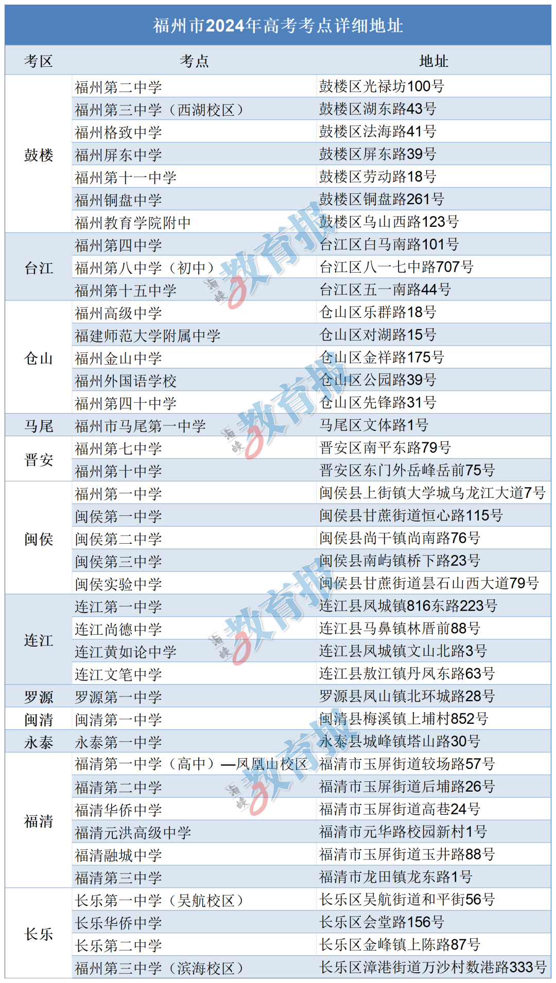 追新看点丨考前提醒！为了这事，孔子、李白还开账号了……