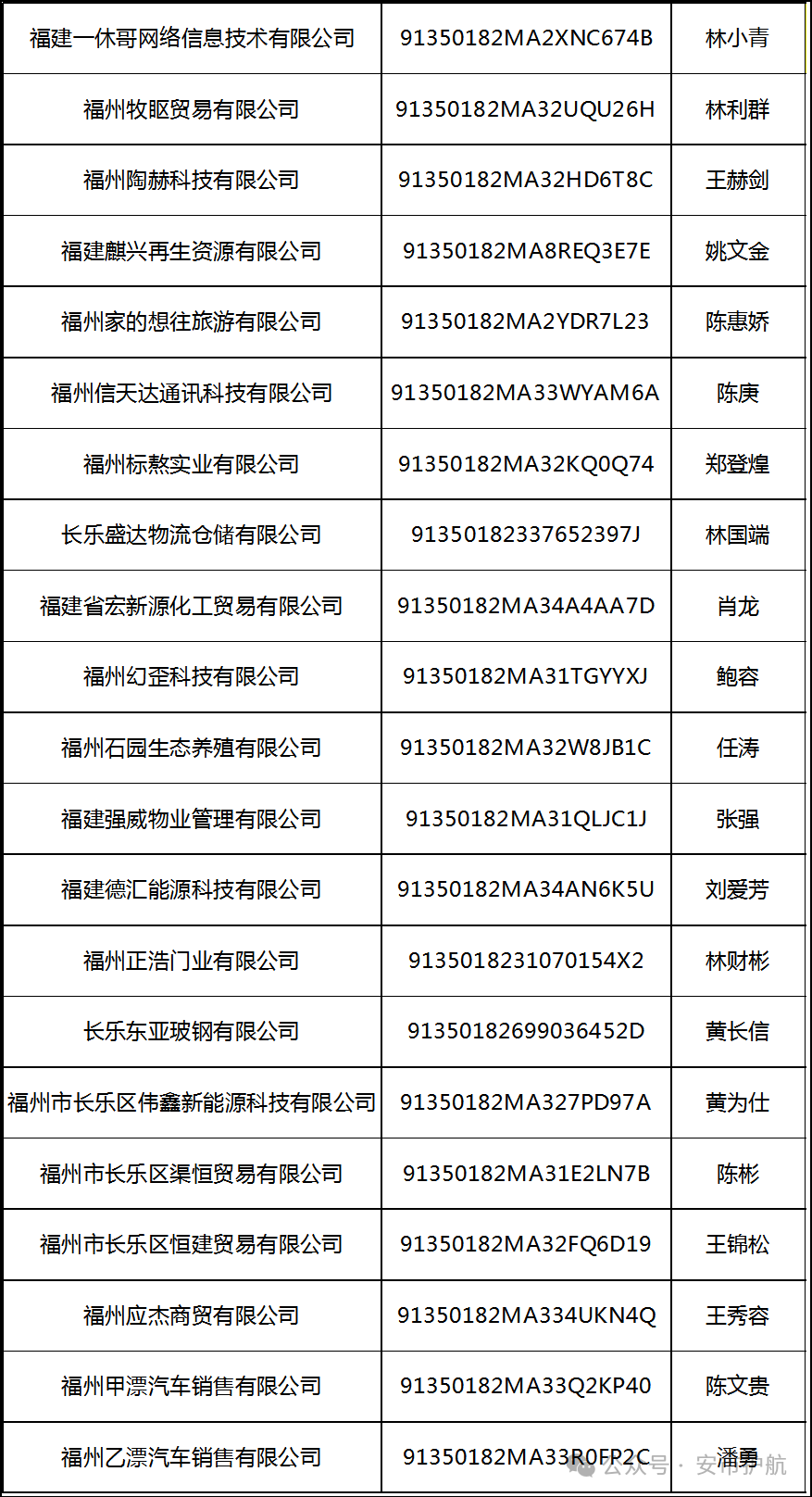 处罚决定书送达公告！福州一地发布！