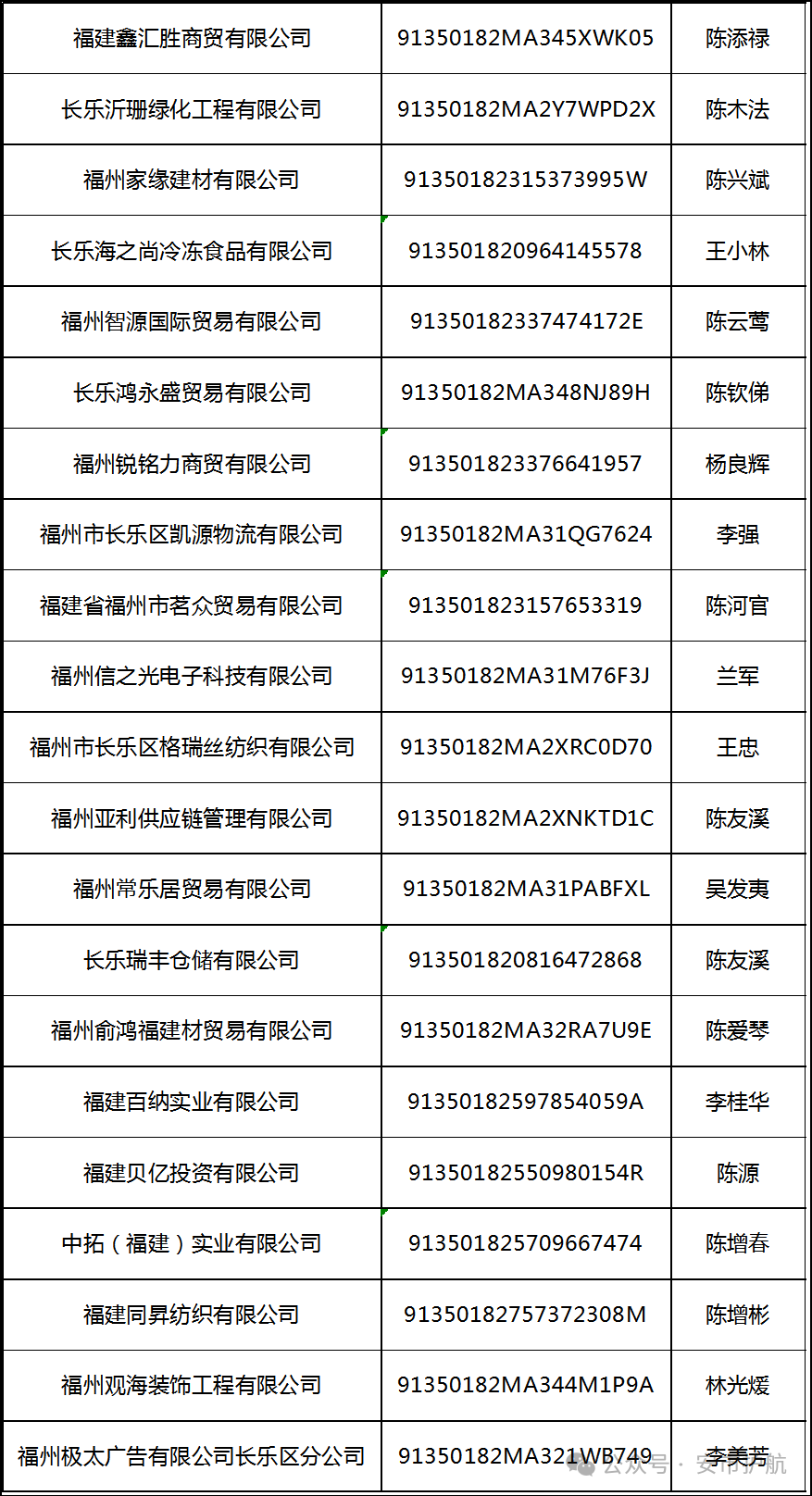 处罚决定书送达公告！福州一地发布！