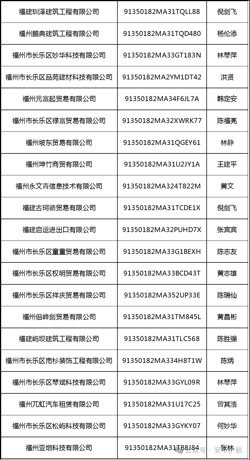 处罚决定书送达公告！福州一地发布！