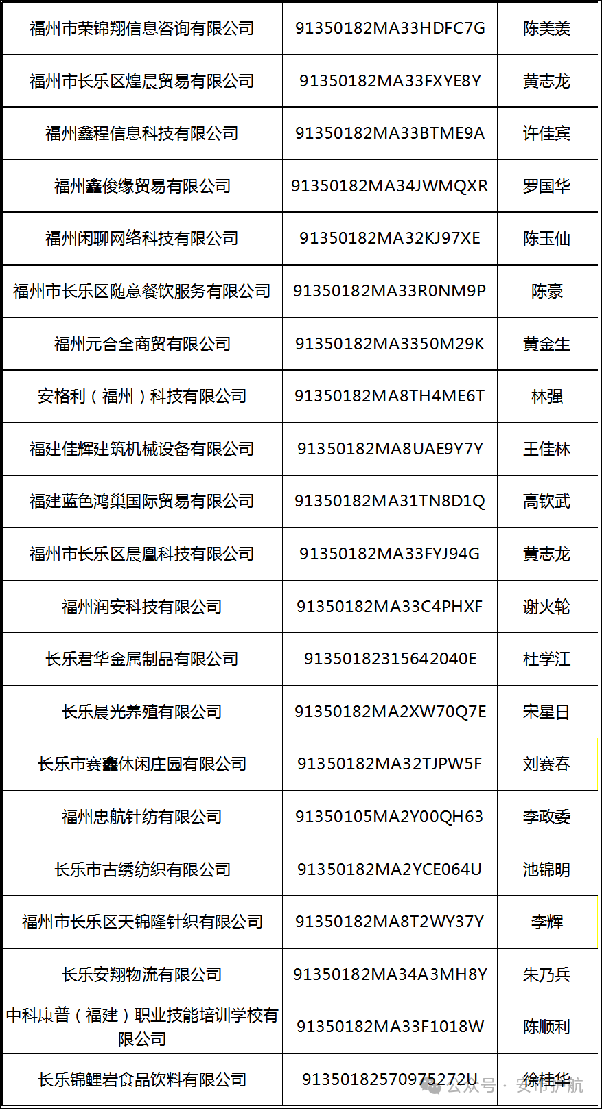 处罚决定书送达公告！福州一地发布！