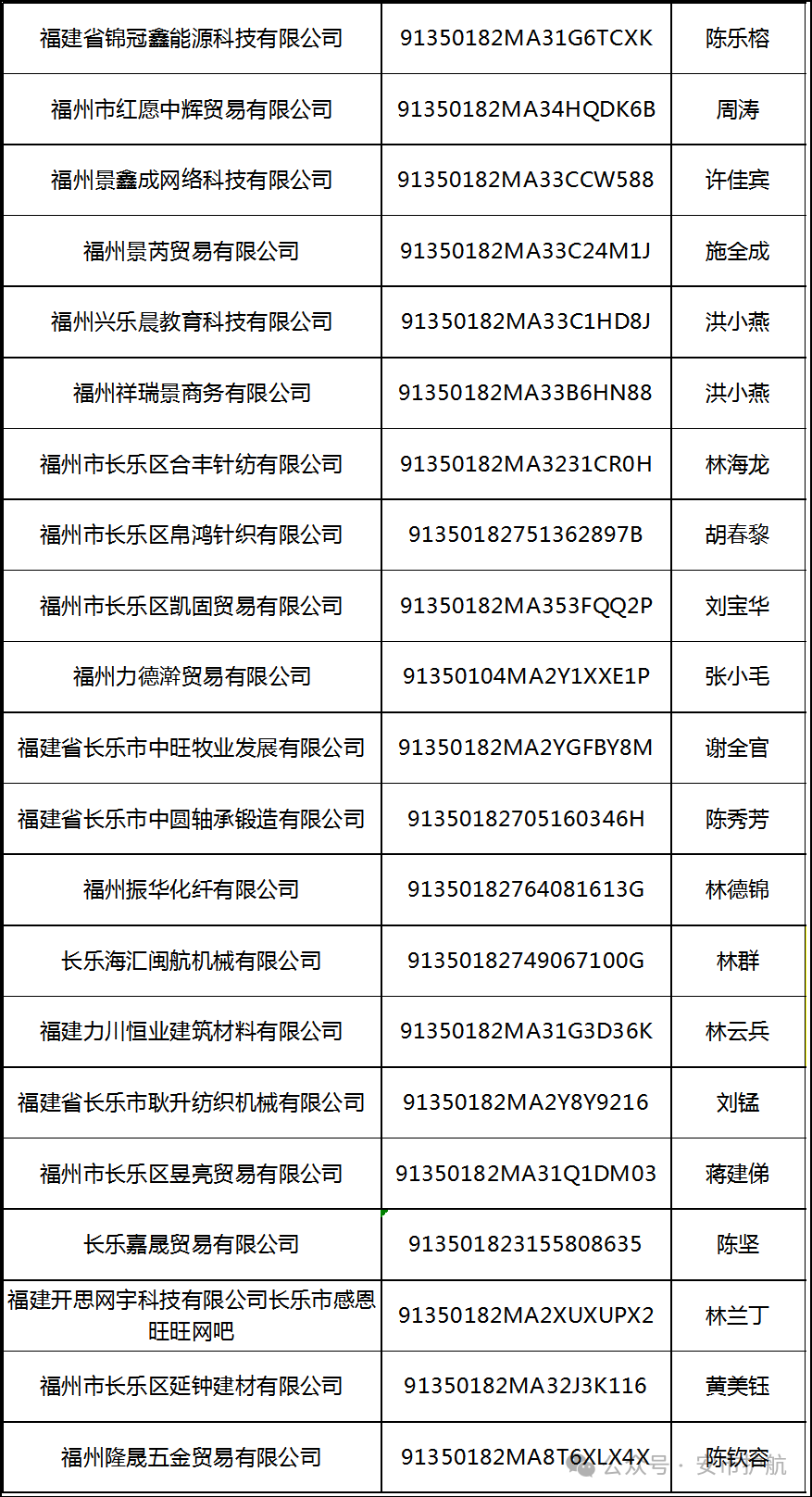 处罚决定书送达公告！福州一地发布！