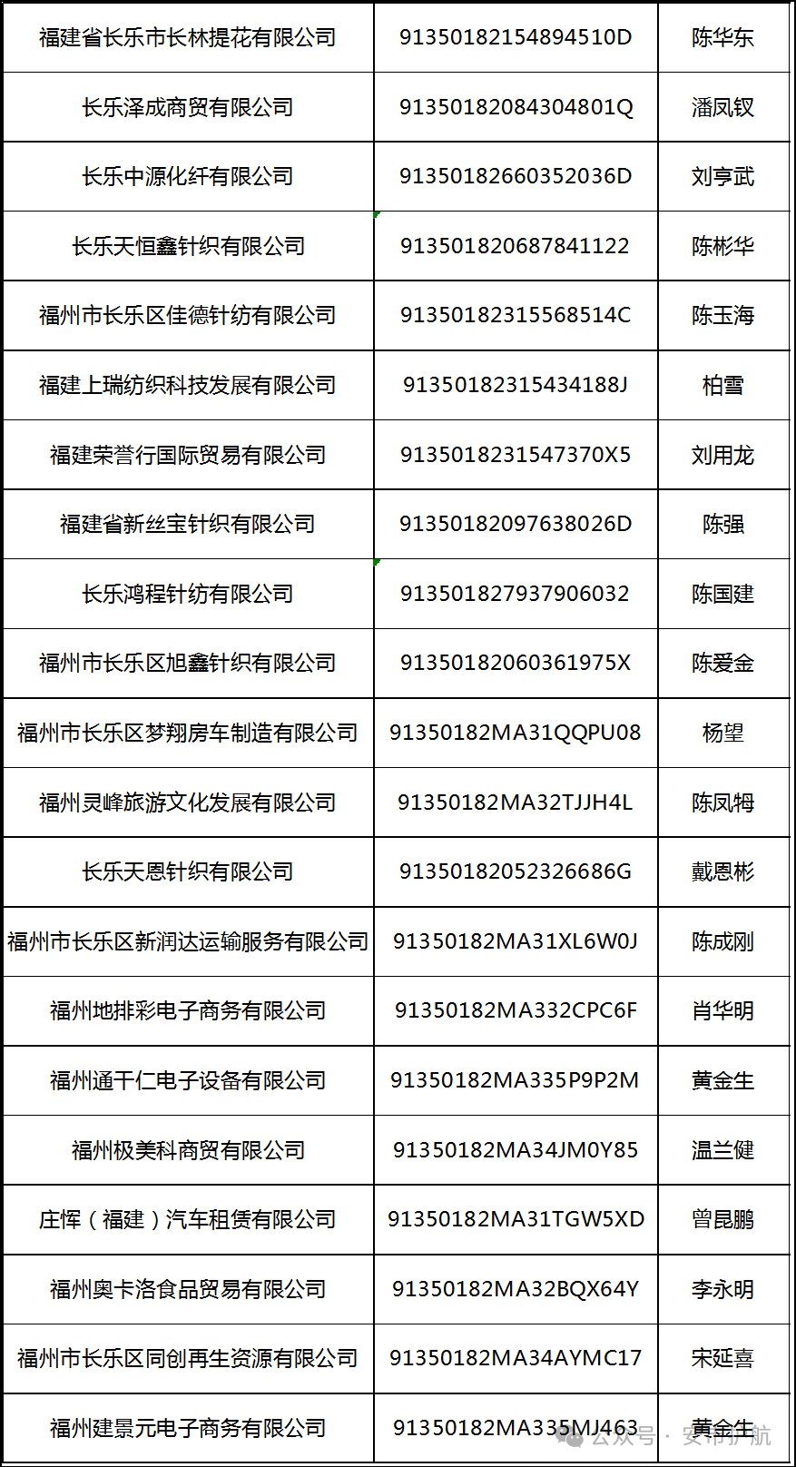 处罚决定书送达公告！福州一地发布！