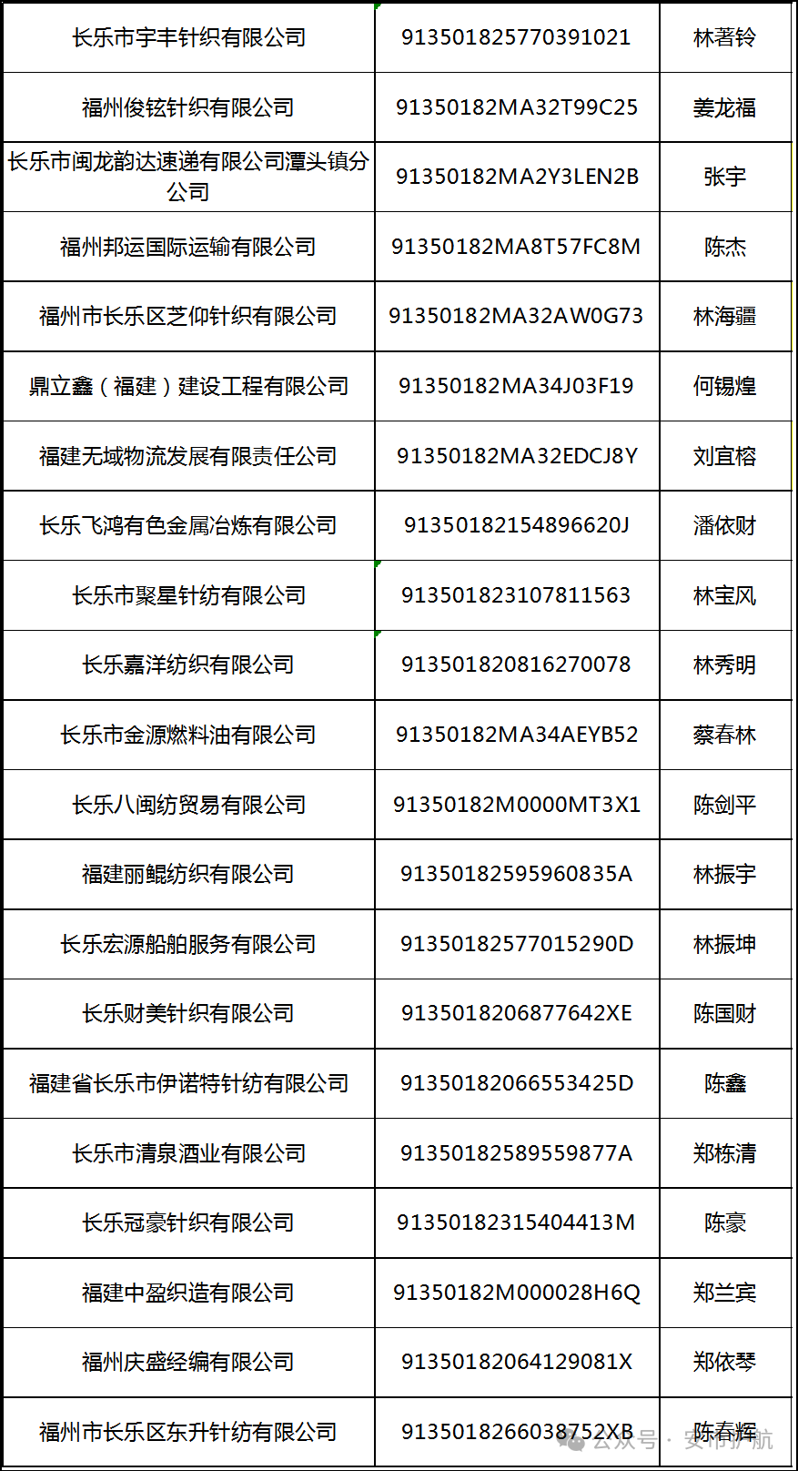 处罚决定书送达公告！福州一地发布！