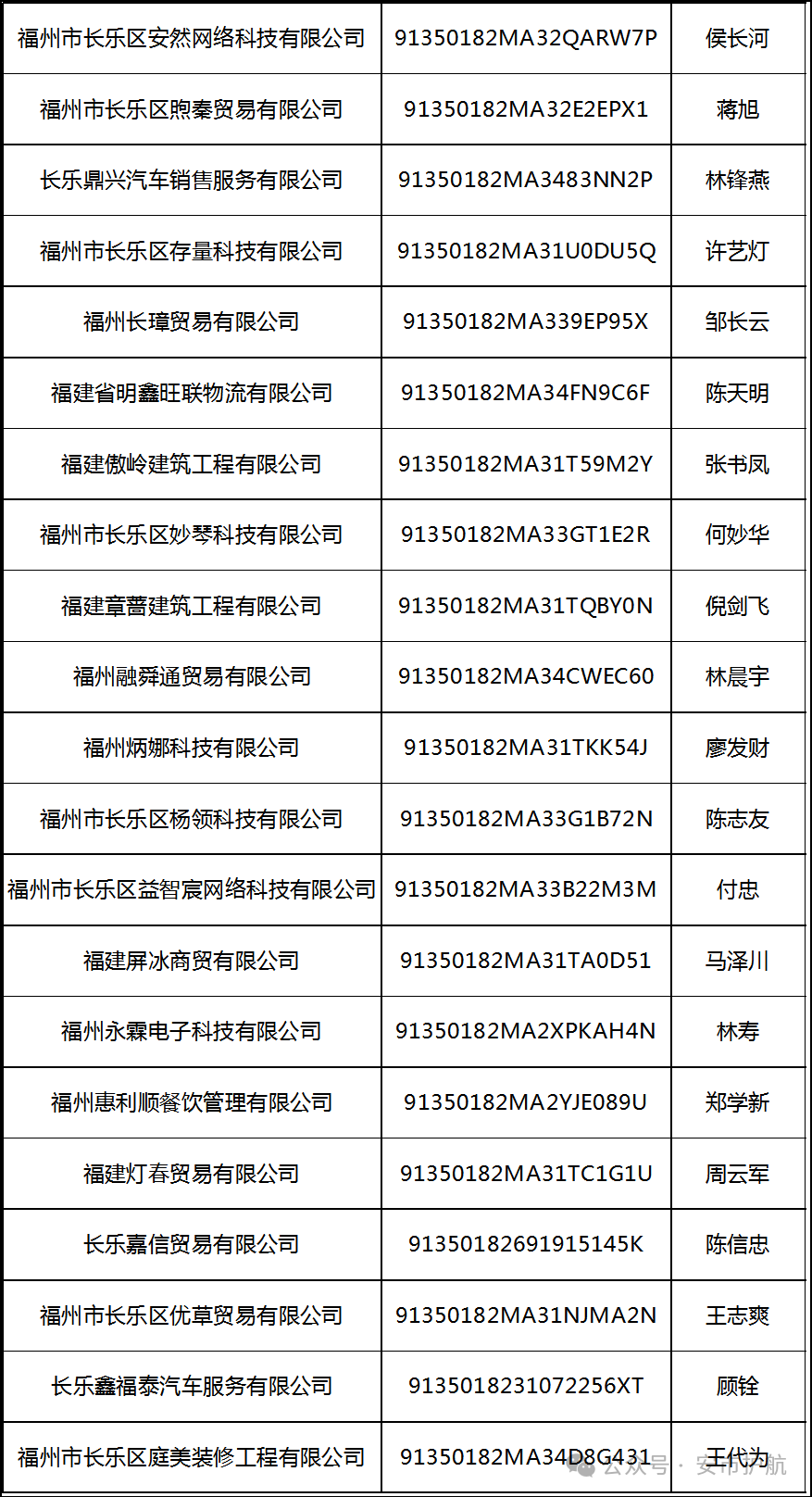 处罚决定书送达公告！福州一地发布！